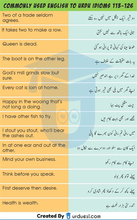 Useful Urdu phrases .